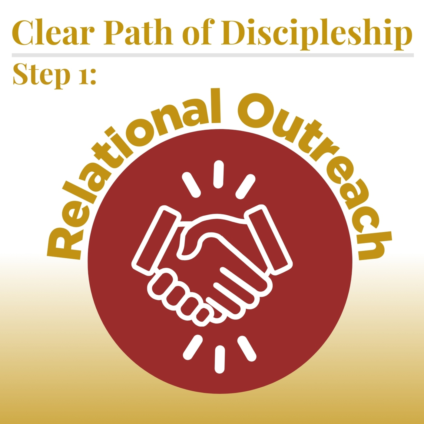 Step 1: Relational Outreach – The Ministries that Make Up a Clear Path of Discipleship