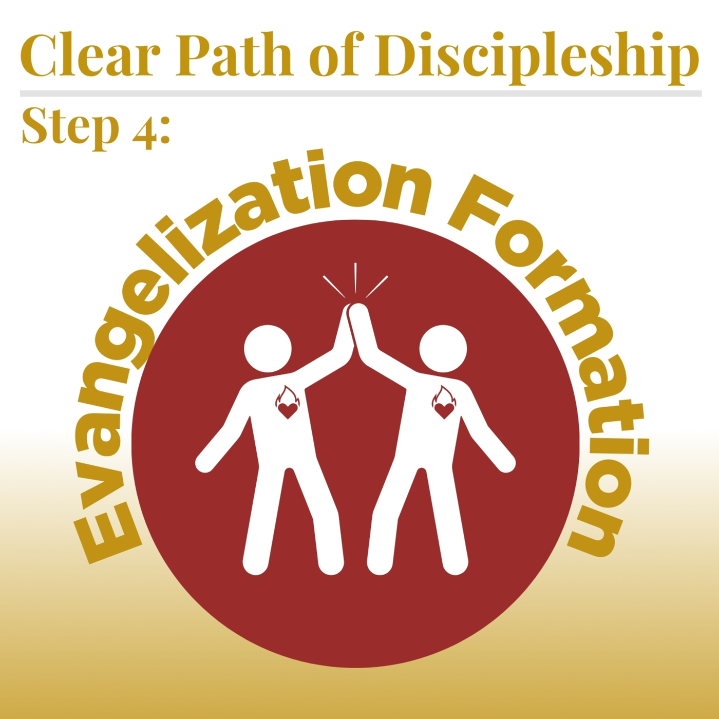 Step 4: Evangelization Formation – The Ministries that Make Up a Clear Path of Discipleship