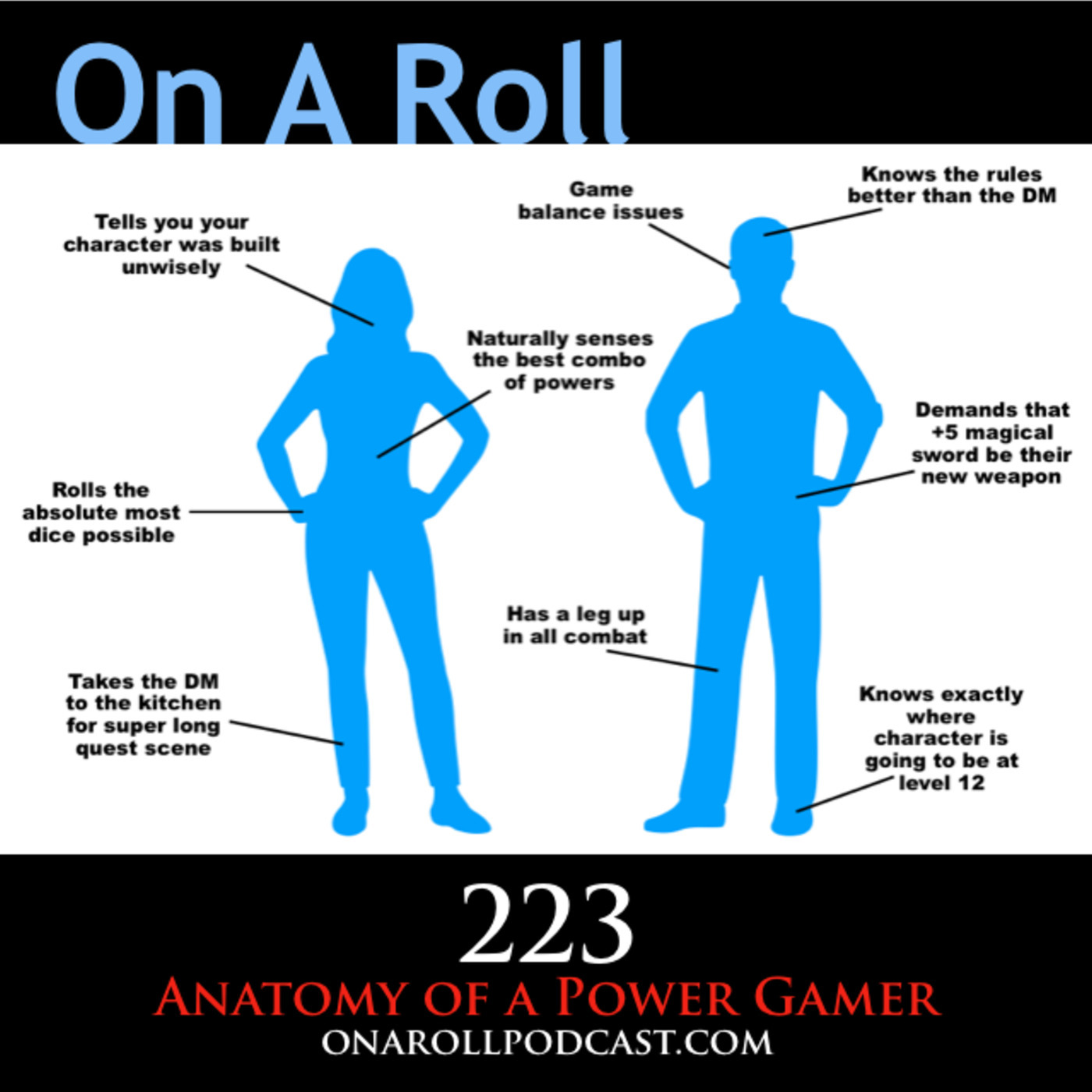 Anatomy of a Power Gamer