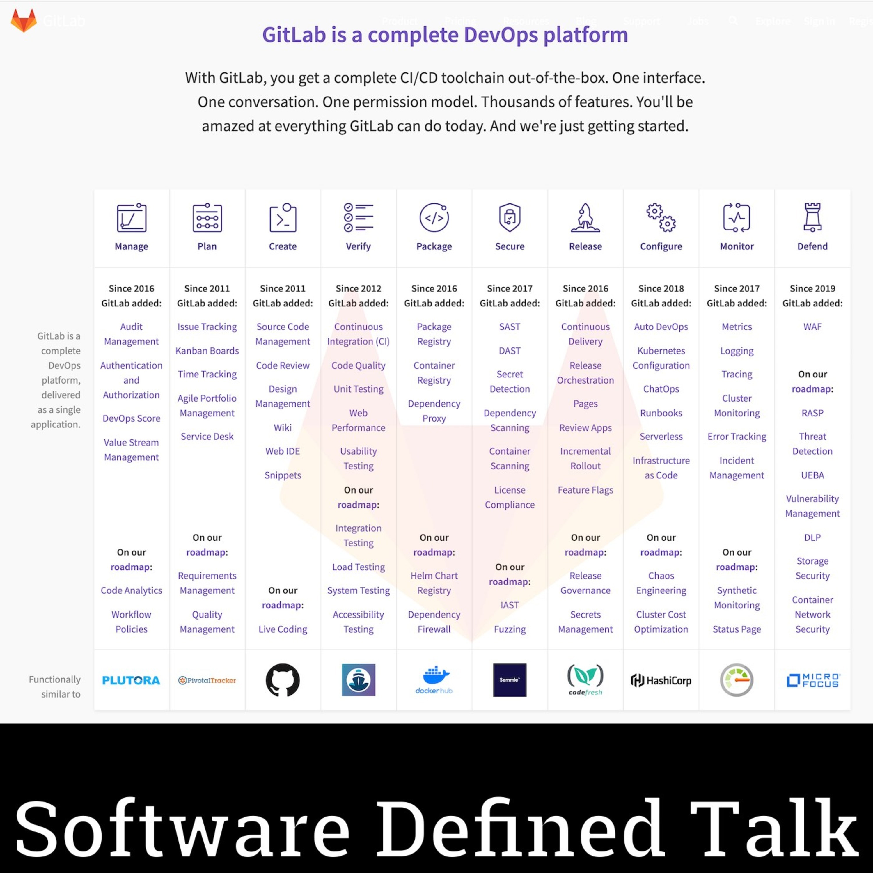 Software Defined Talk
