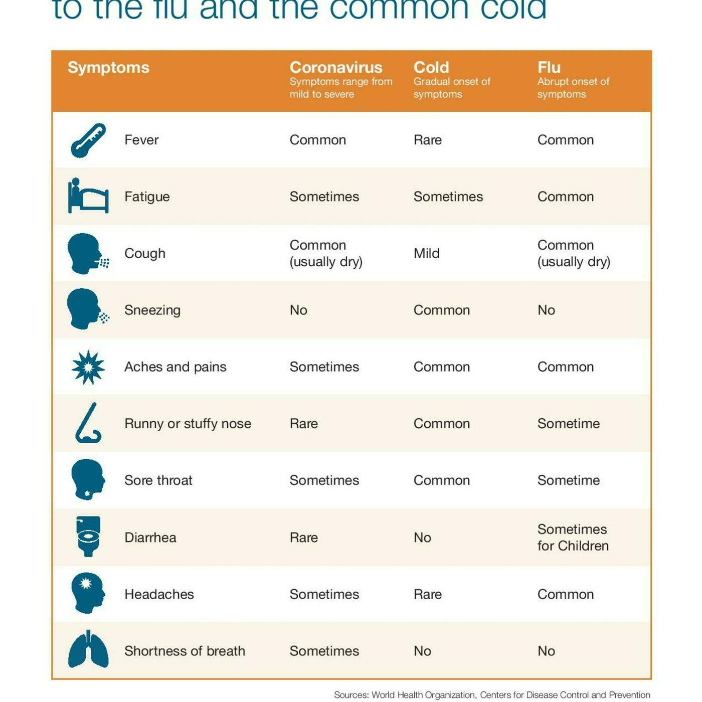 Dealing with COVID 19