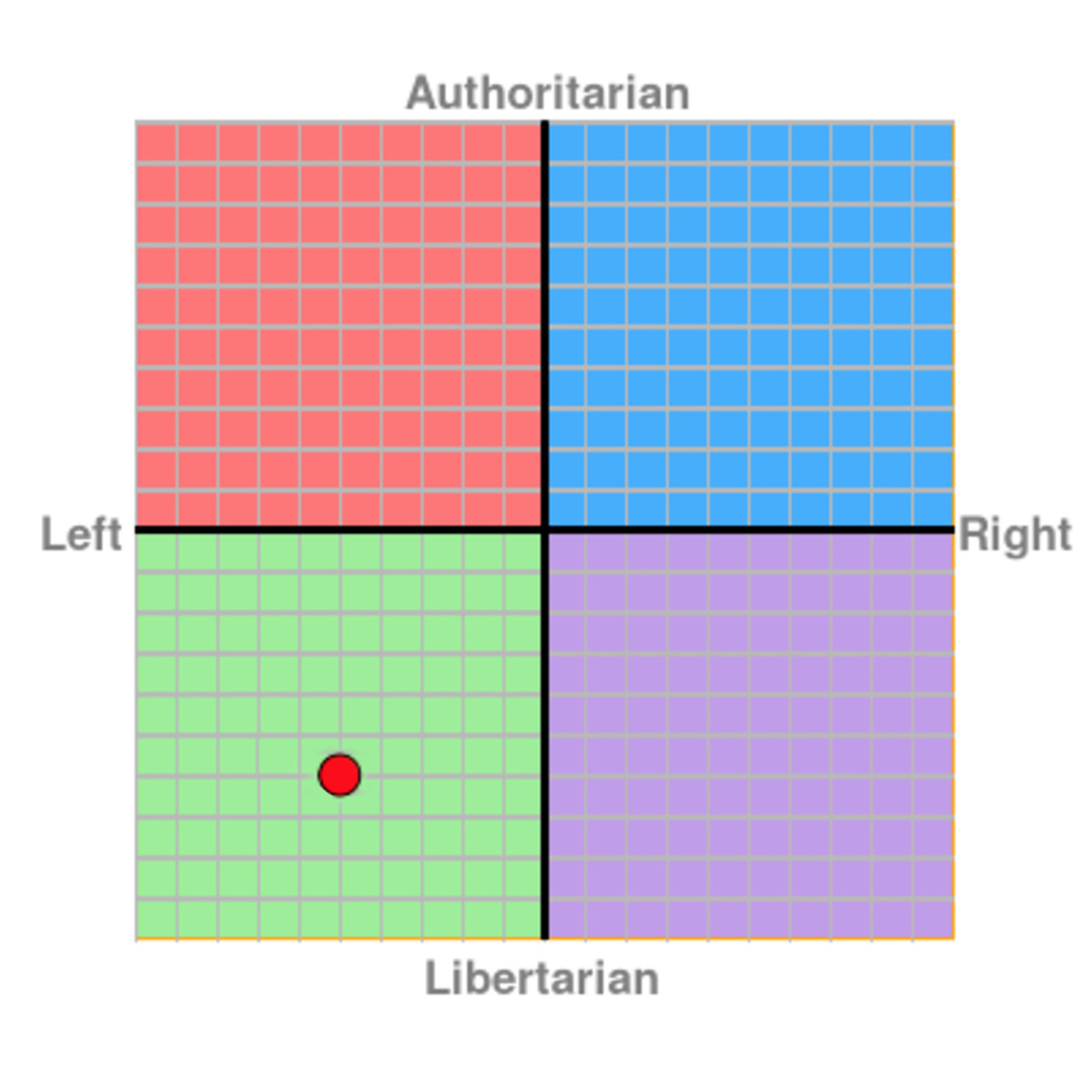 Libertarian Left